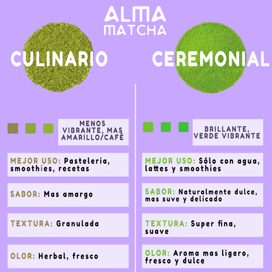 Matcha Culinario ¿Qué es y para qué sirve? – AlmaMatcha
